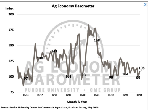 ag barometer.PNG