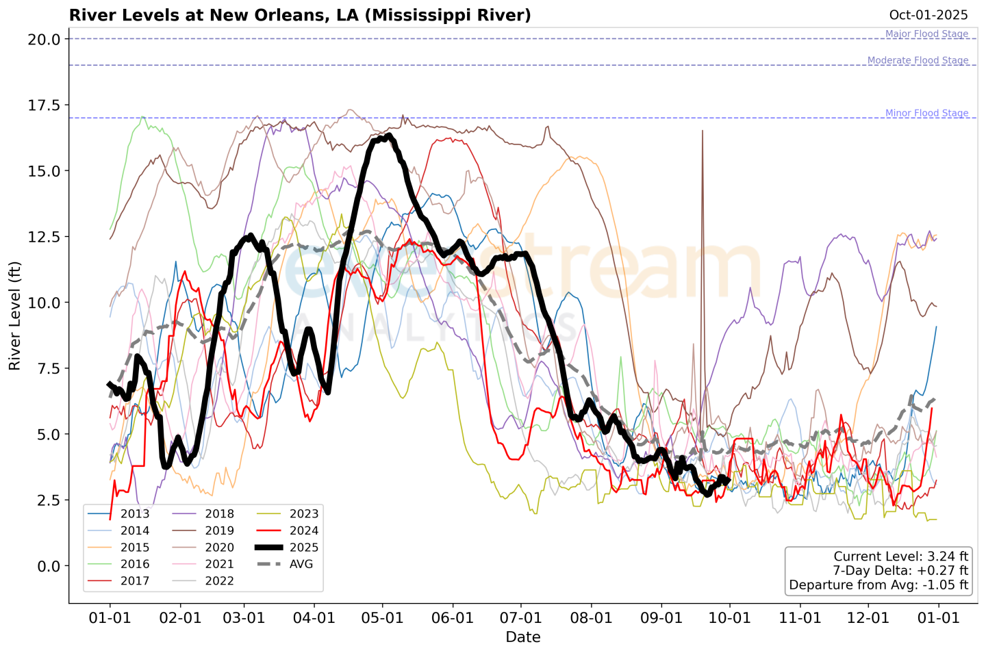 New Orleans_Mississippi River_river Oct 1.png