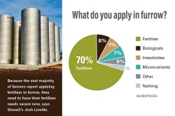 Win the Furrow Poll