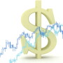 sideways markets