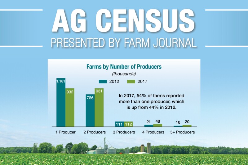 Federal data shows more women are operating farms in Idaho, but officials say they have always been there.