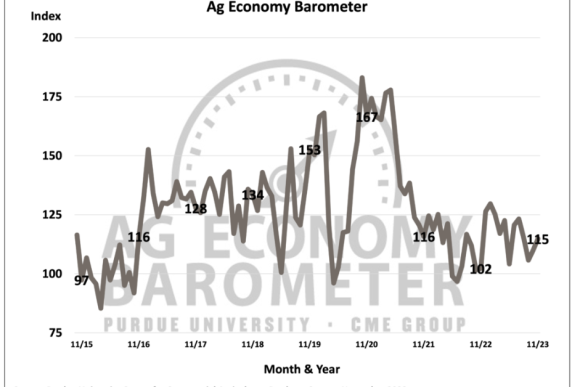 ag barometer.PNG