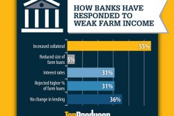 Operating-Loans