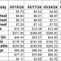 Weekly Change 5-24.jpg