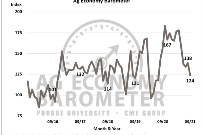 Ag economy
