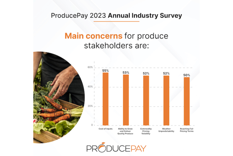 produce pay research