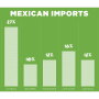 Mexican-Imports.jpg