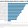 Top Concerns for Lenders.png