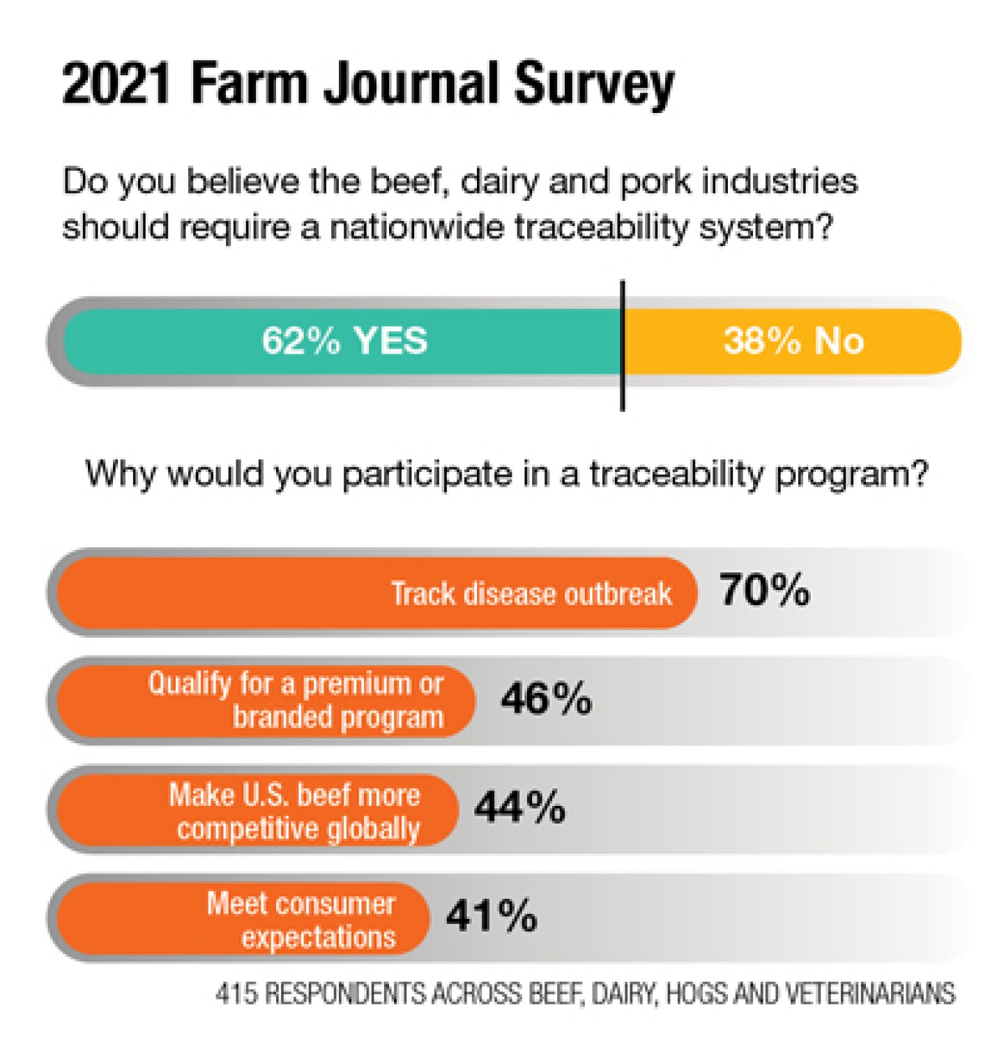 2021FarmJournalSurvey.jpg