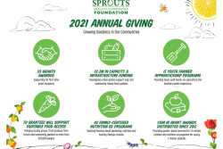 sprouts foundation