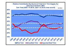 Relative Contribution - Speer