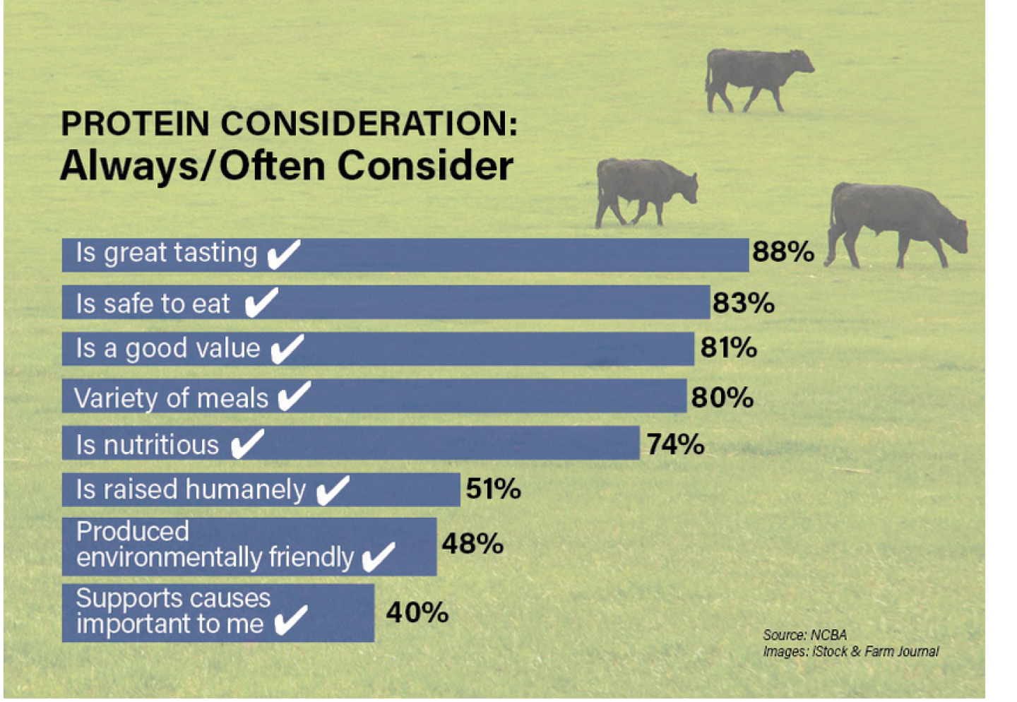 Protein%20Consideration.PNG