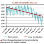 Market_watch_fluid_milk_sales