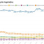 US per capita vegetable
