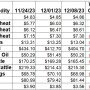 Weekly Changes 12-8.jpg