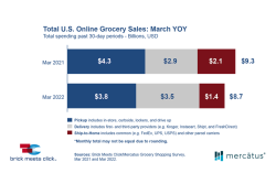 e-commerce online grocery sales 