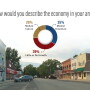 Rural Economy