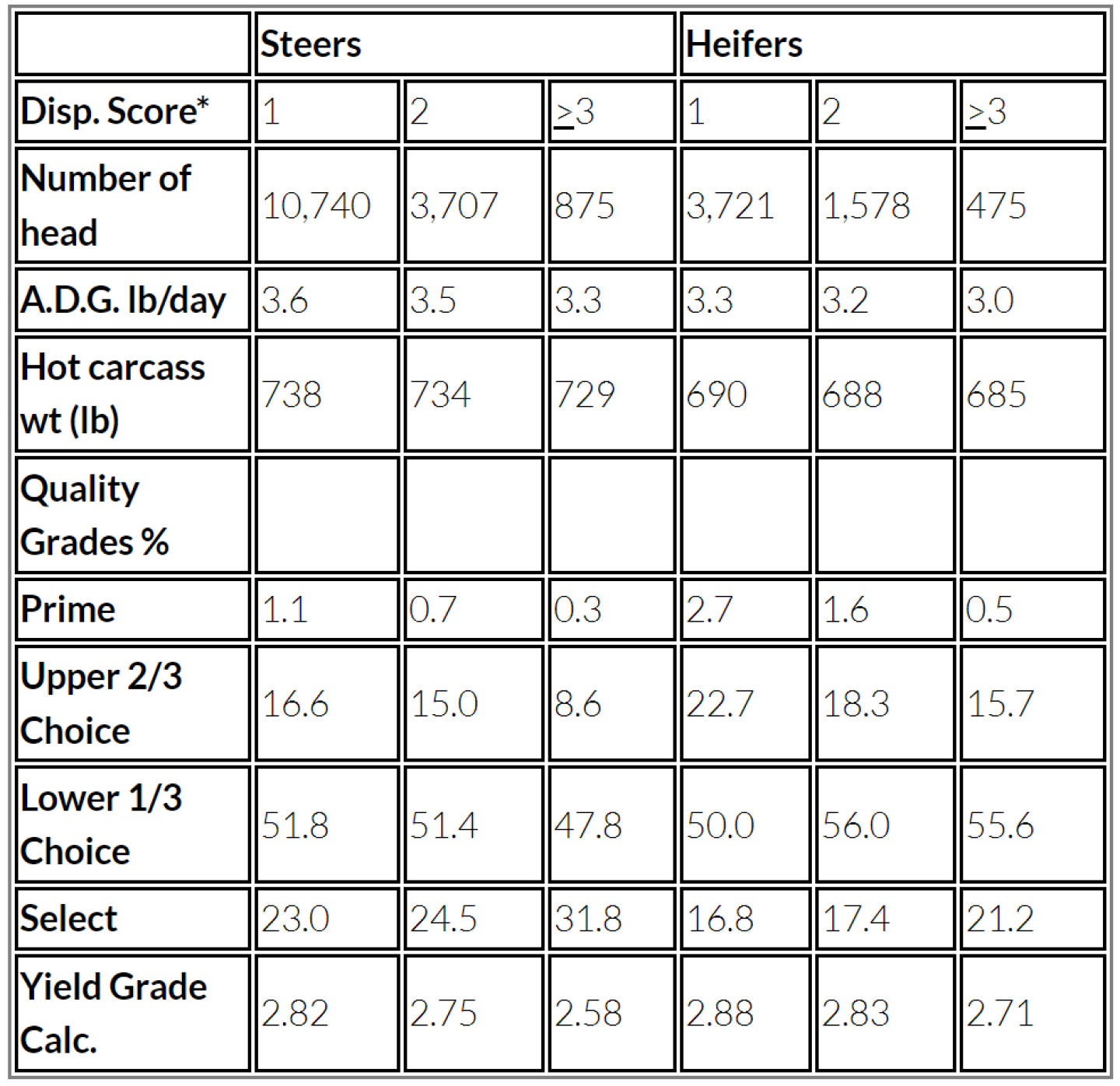 disposition%20table.PNG