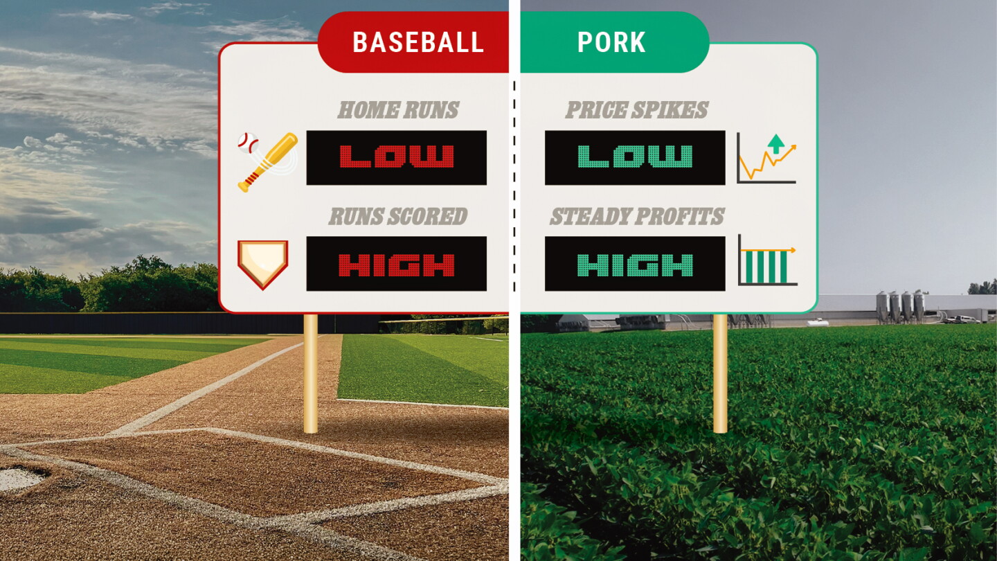 Scoring Wins in 2026: Why Singles and Doubles Are Key to Hog Market Success