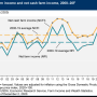 If realized, 2020 would deliver the highest net farm income the U.S. agriculture sector has seen since 2013.