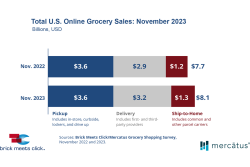Brick Meets Click/Mercatus Grocery Shopping Survey image, November 2023