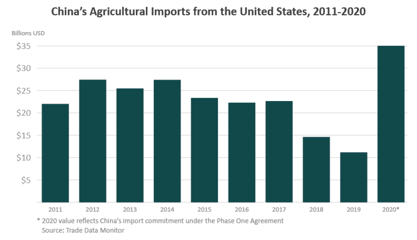 china%20usda.png