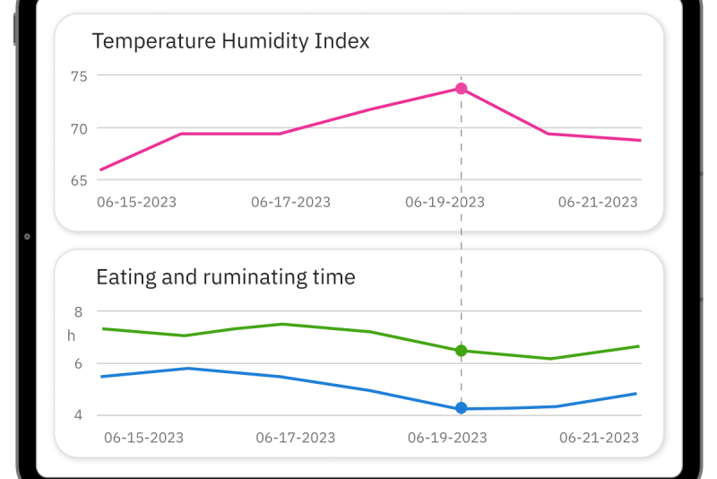 Monitor heat stress and optimize rations using your farm data - Dairy Herd