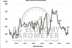 ag barometer
