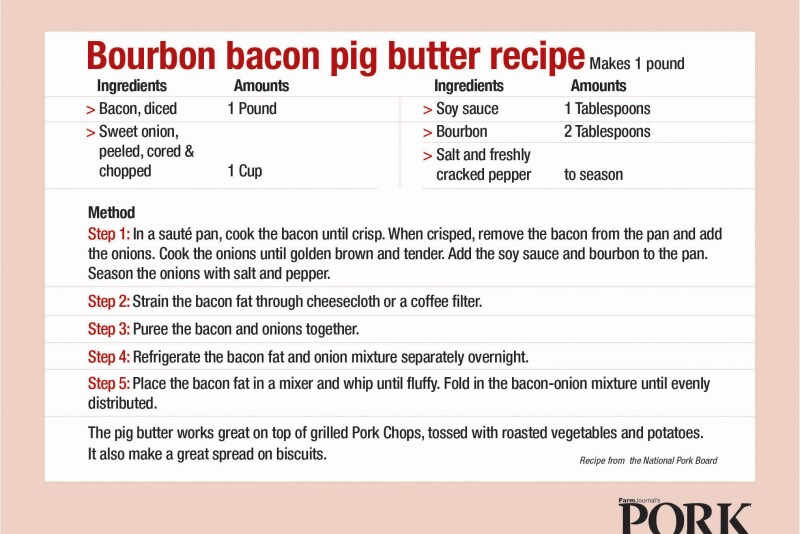 Add this to your next grilled pork chop!