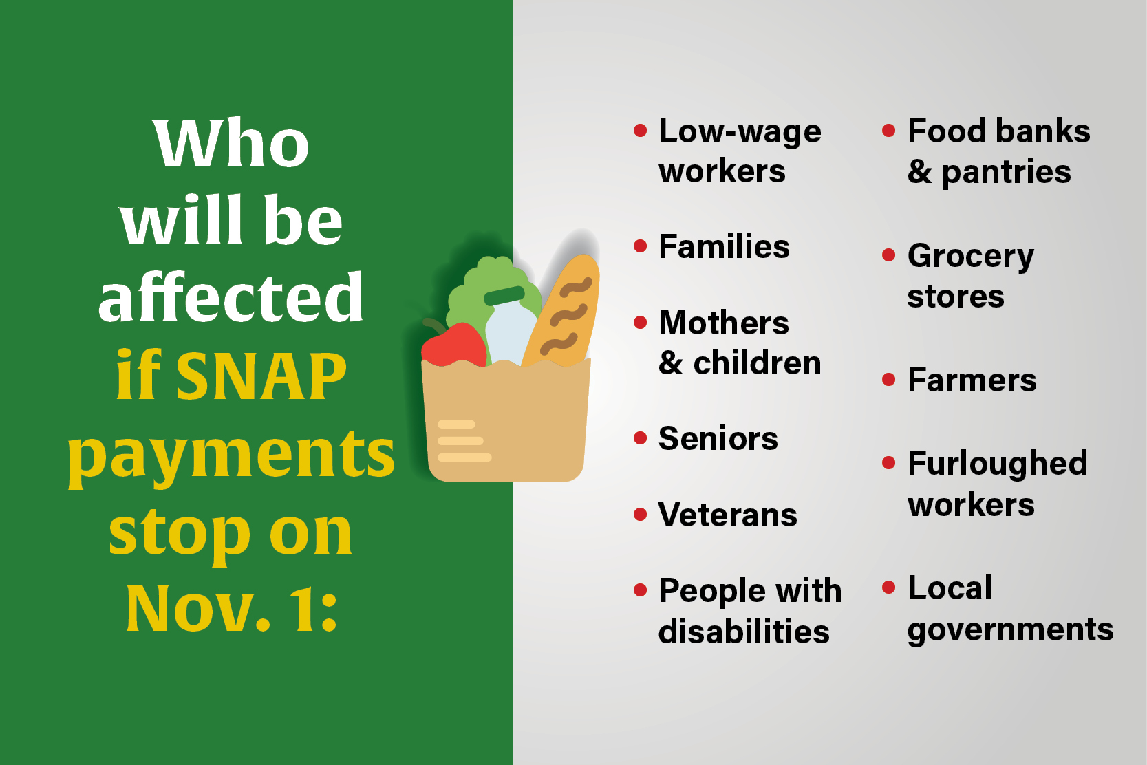 Stop to SNAP Payments Could Have Multibillion-Dollar Ripple Effect on Entire Food Supply Chain