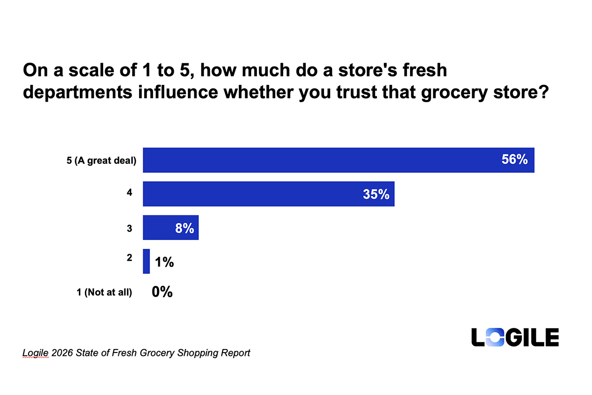 Fresh is the New Battleground: How Produce Excellence Drives Competitive Advantage for Retail Grocers - Produce Market Guide